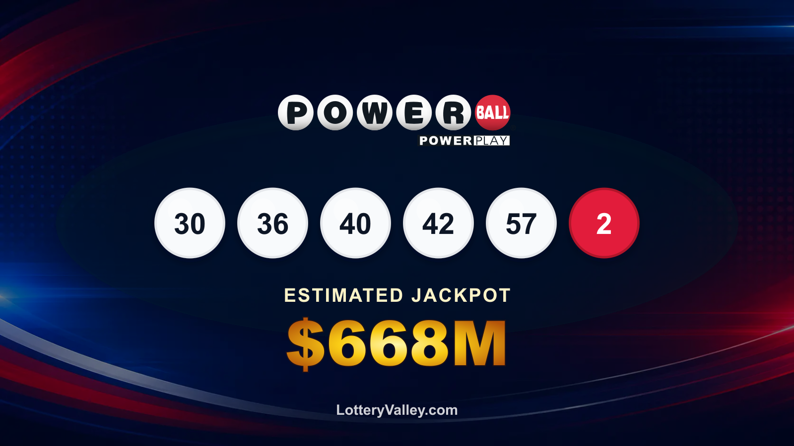 Powerball draw recap graphic showing the winning numbers and estimated next jackpot of $668M.