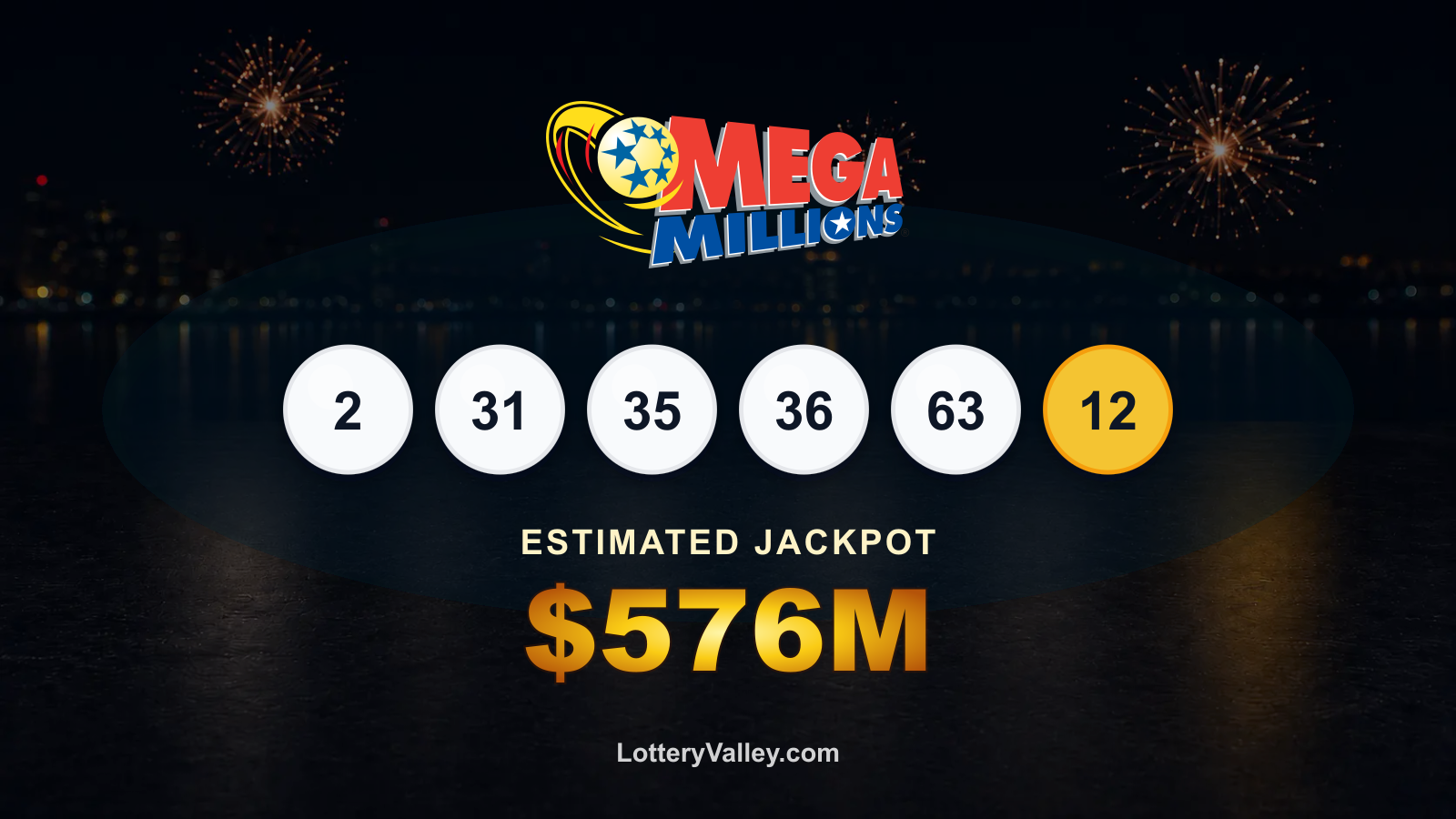 Mega Millions draw recap graphic showing the winning numbers and estimated jackpot of $576M.