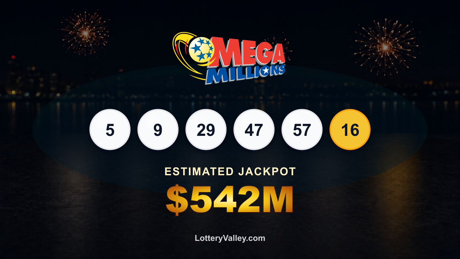 Mega Millions draw recap graphic showing the winning numbers and estimated jackpot of $542M.