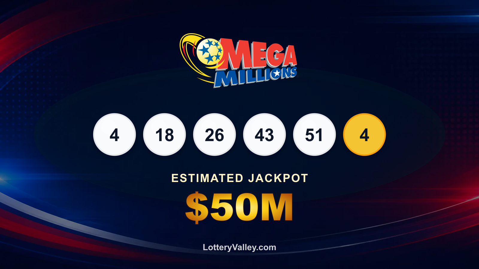 Mega Millions draw recap graphic showing the winning numbers and estimated next jackpot of $50M.