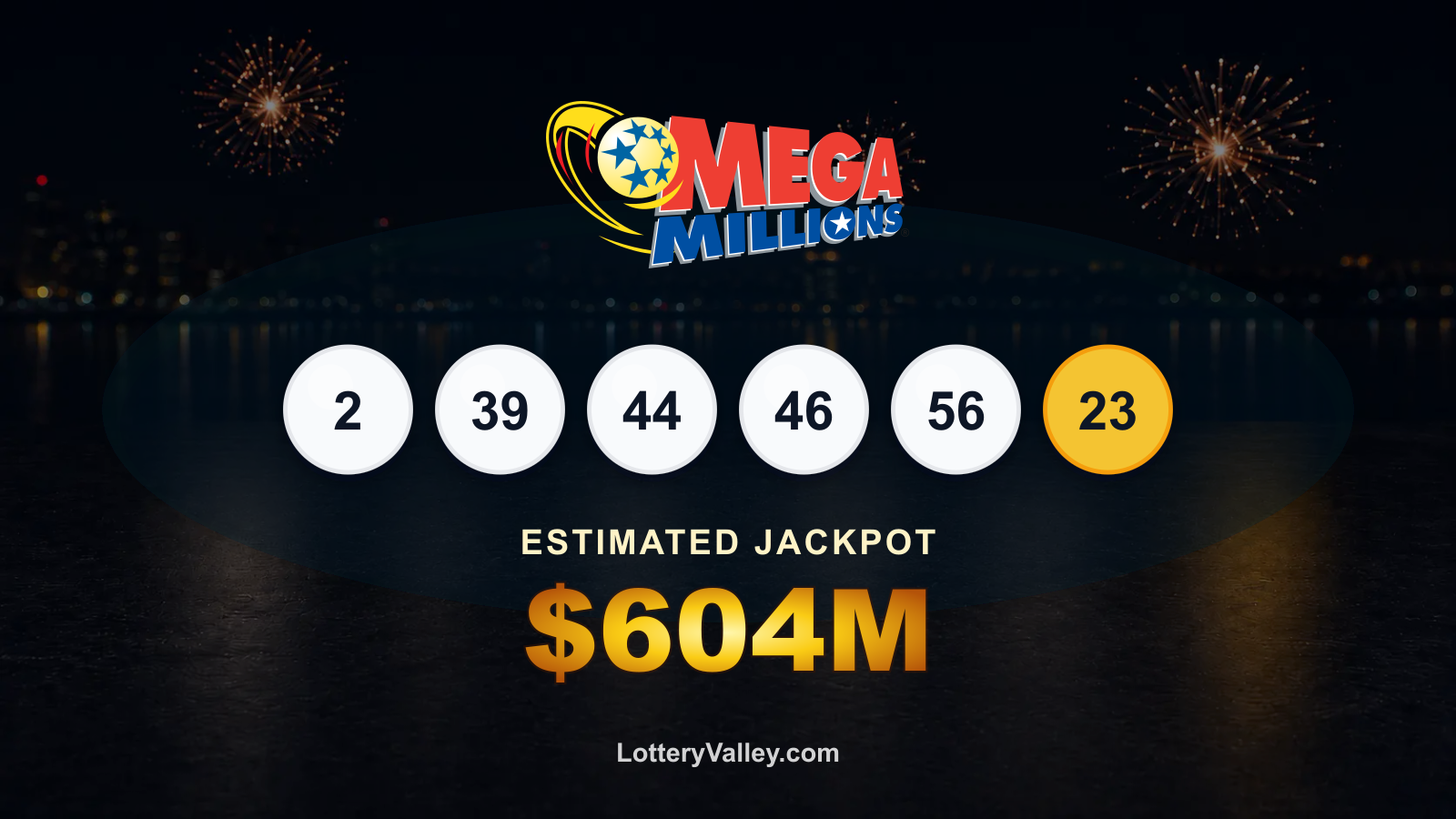 Mega Millions draw recap graphic showing the winning numbers and estimated jackpot of $604M.
