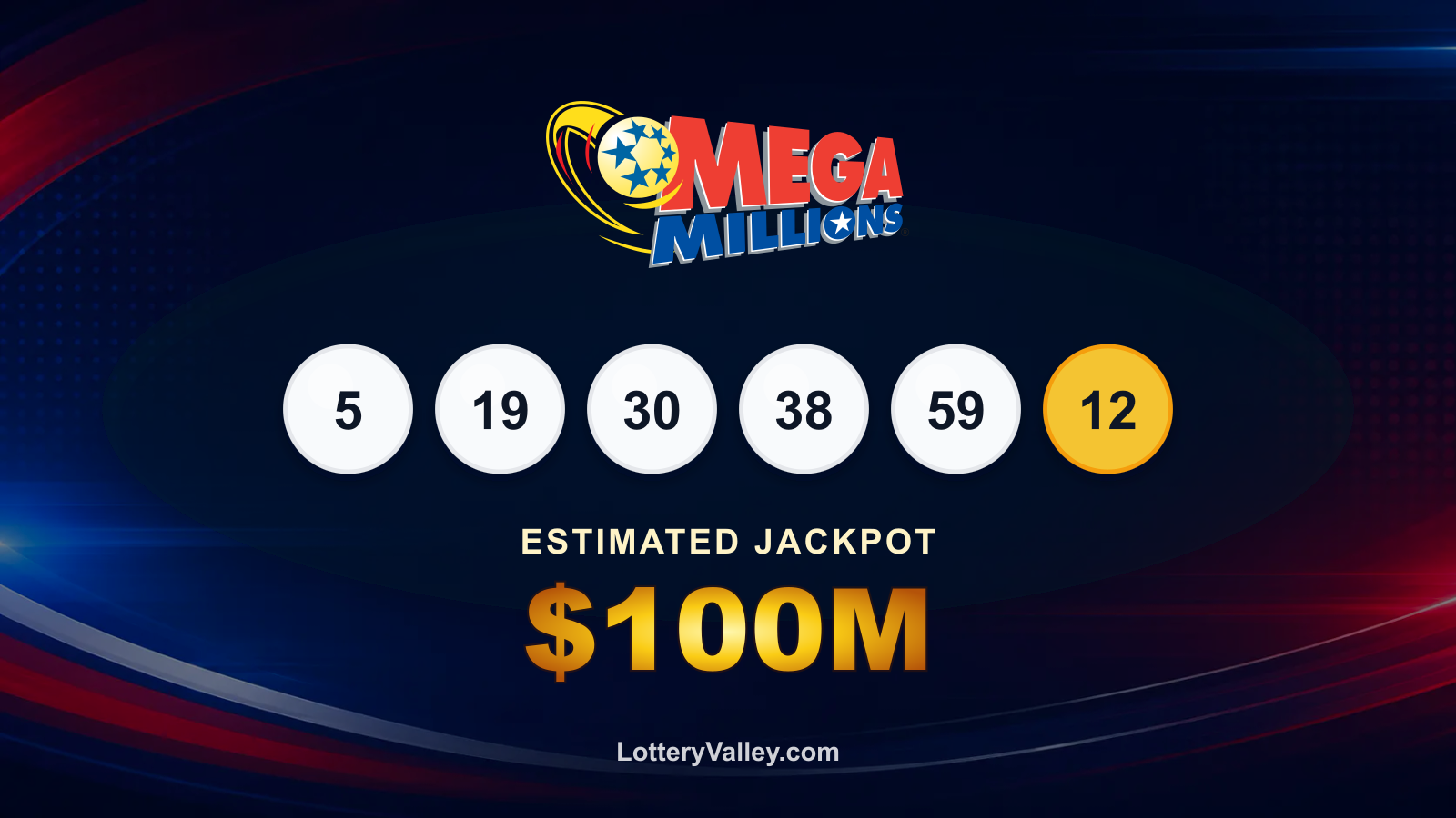 Mega Millions draw recap graphic showing the winning numbers and estimated next jackpot of $100M.