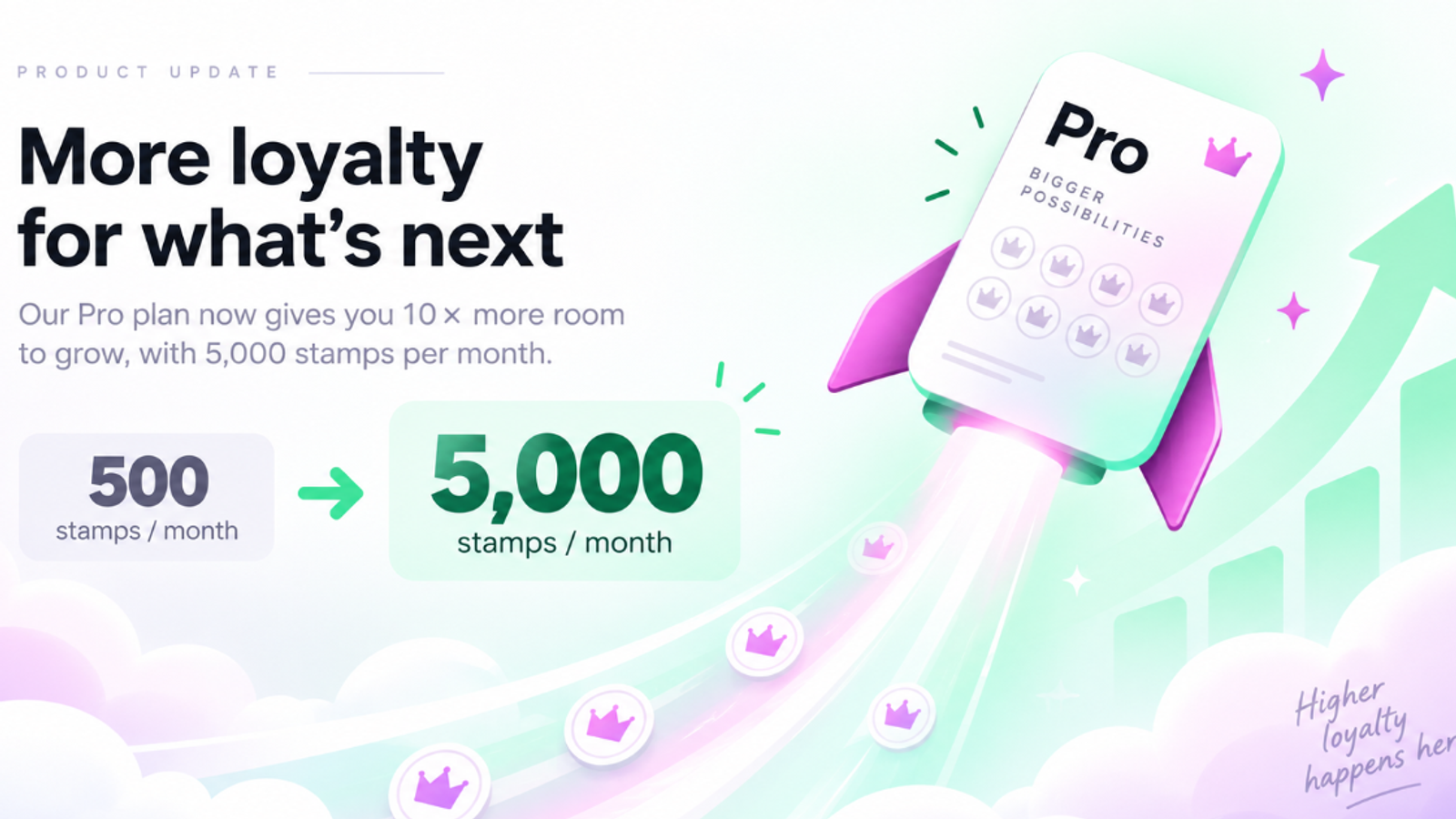 Loytu Pro Now Includes 5,000 Stamps Per Month