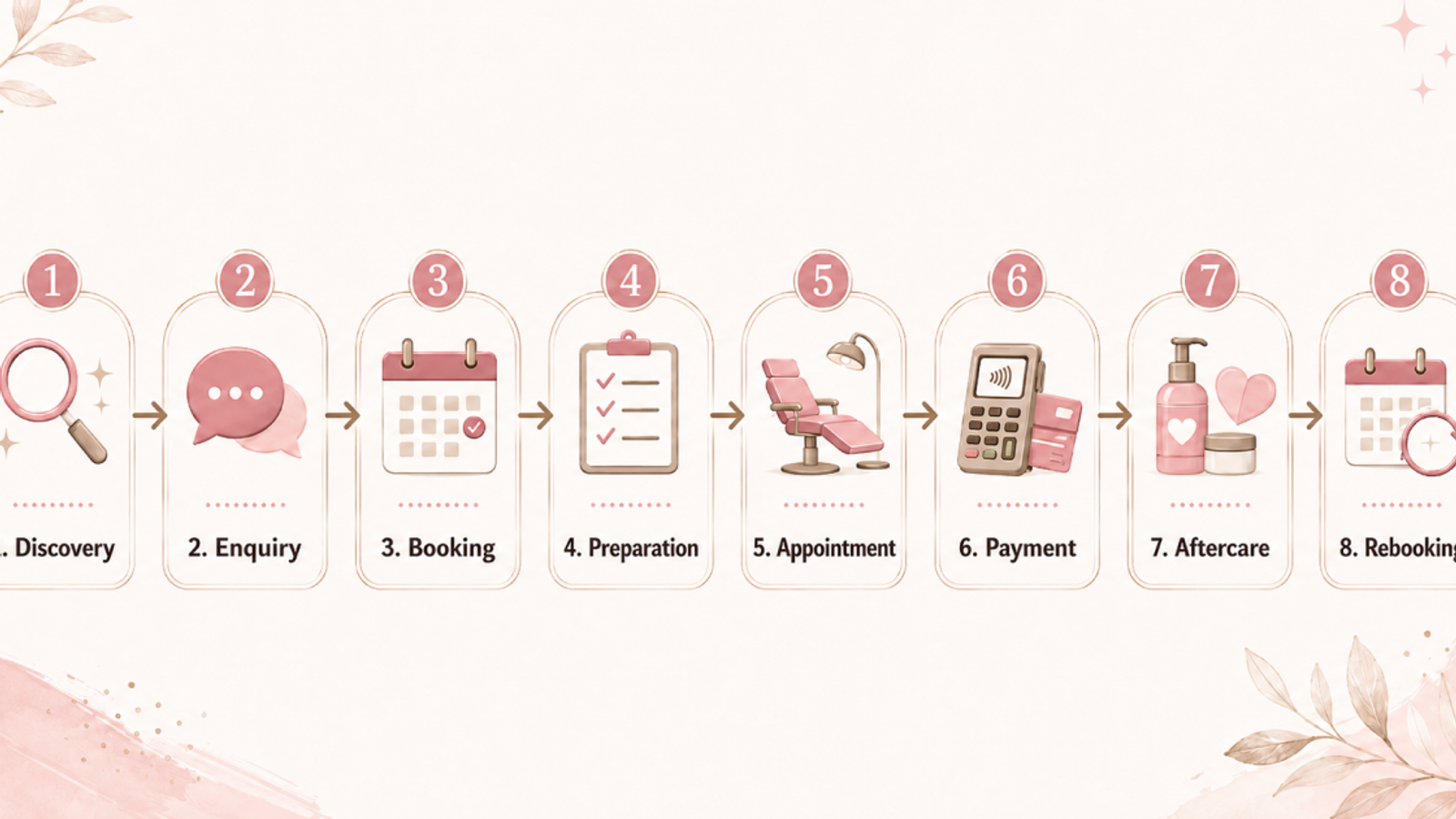 The Beauty Business Operating System: How to Run Your Business Without Drowning in DMs, Diaries and Sticky Notes