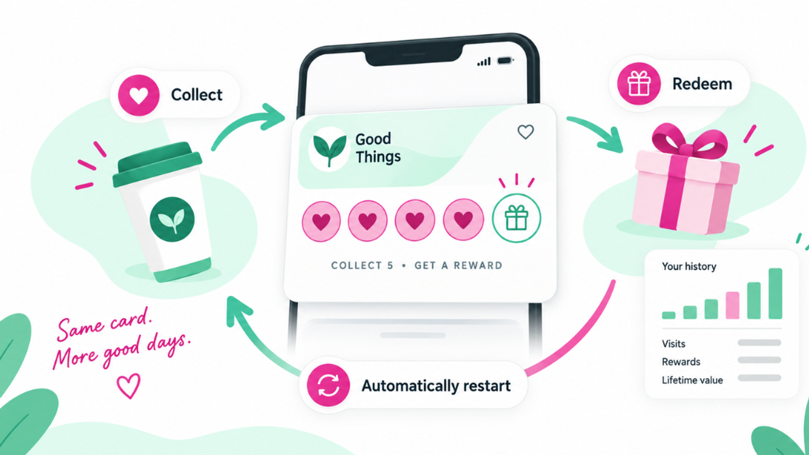 One Loyalty Card, Again and Again: Introducing Multi-Use Cards in Loytu