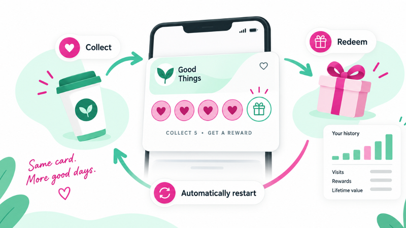 One Loyalty Card, Again and Again: Introducing Multi-Use Cards in Loytu