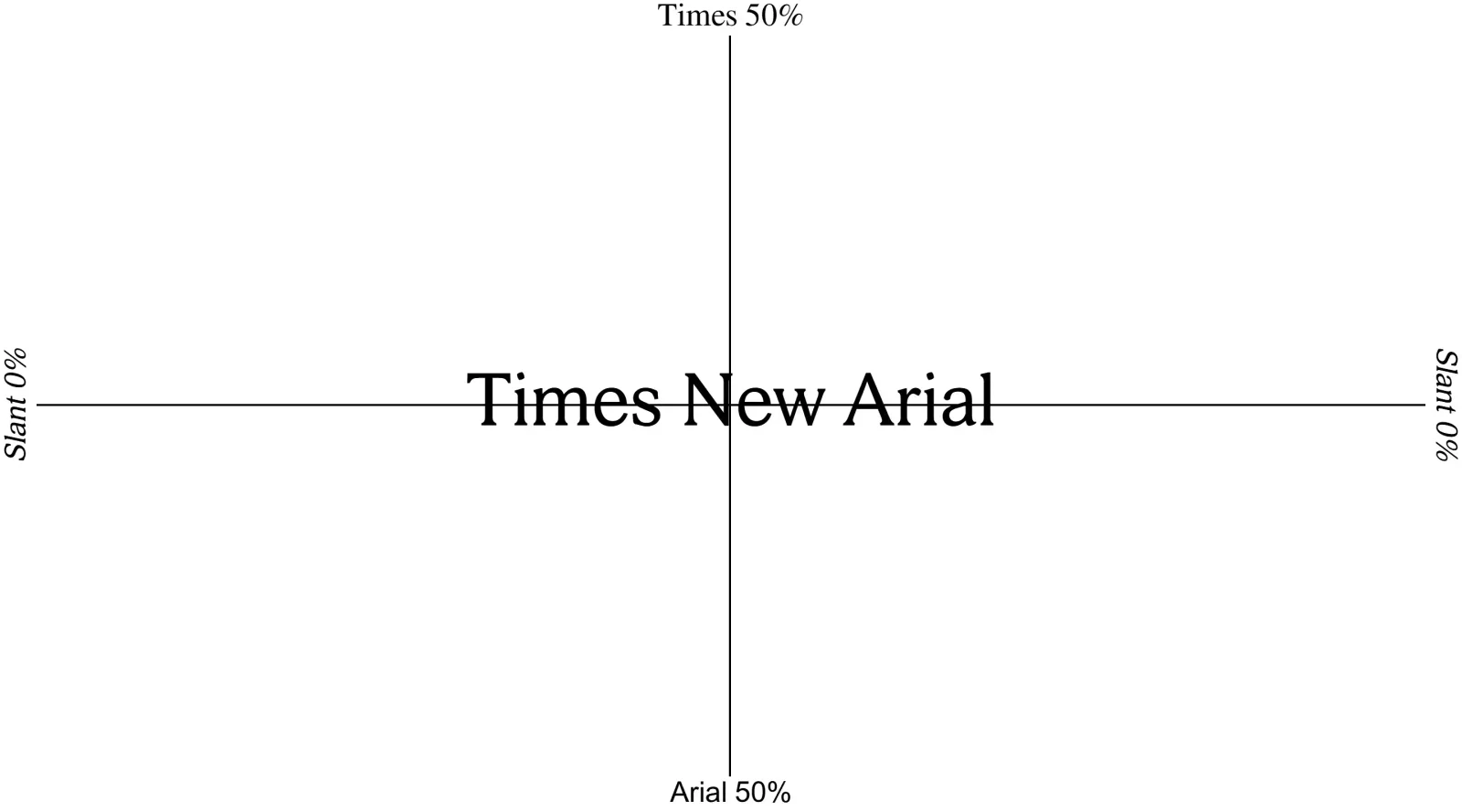 Times New Arial screenshot
