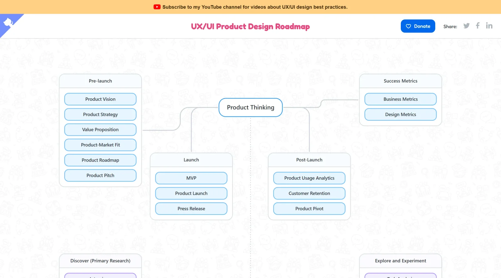 Product Design Roadmap screenshot
