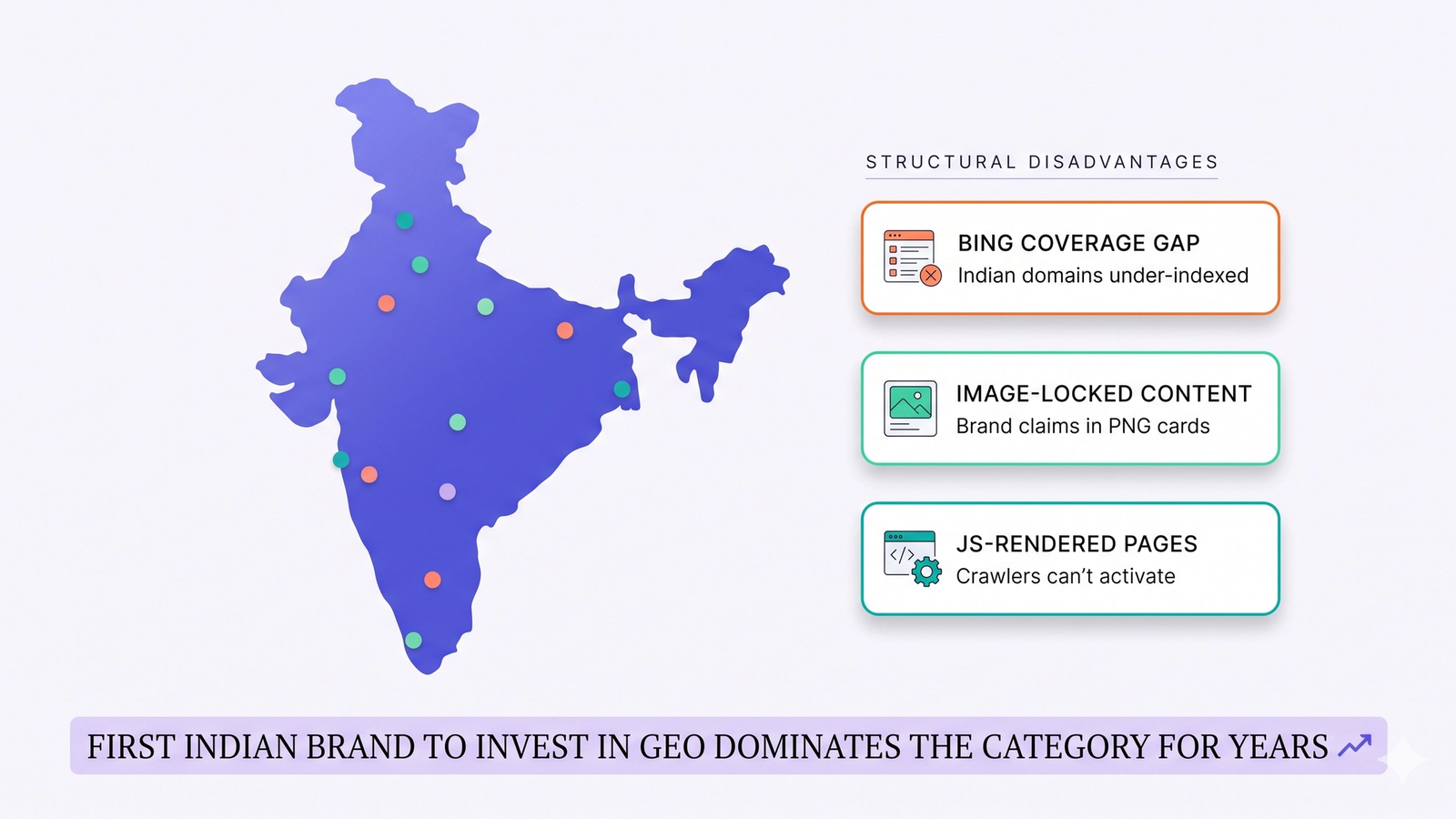 A stylized map of India in indigo with brand-location dot markers across the geography, three callout cards on the right labeled Bing Coverage Gap / Image-Locked Content / JS-Rendered Pages, and a lavender opportunity strip at the bottom reading "First Indian brand to invest in GEO dominates the category for years"