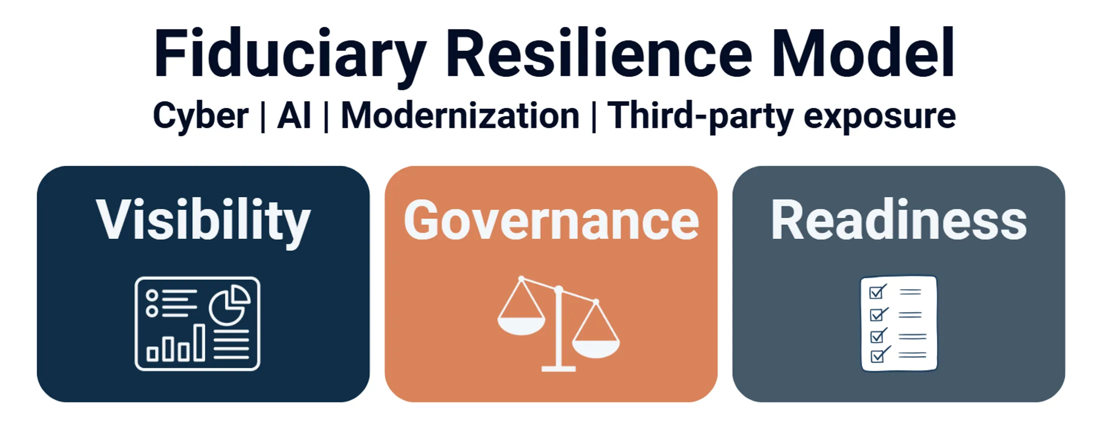 fiduciary resilience
