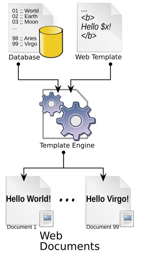 image for Web template system