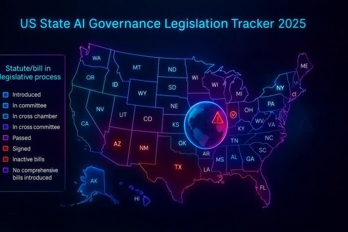 The map identifies the AI legislation process across all 50 states as of July 2025