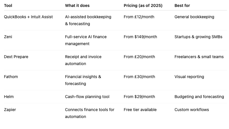 Figure 1. Finance & Accounting Tool Summary 