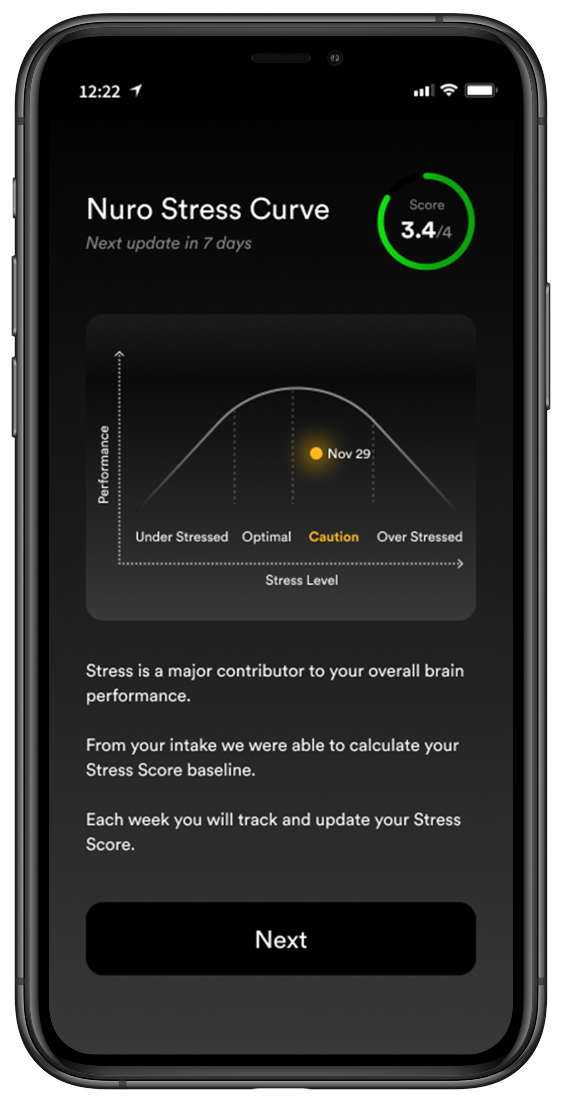 stress curve