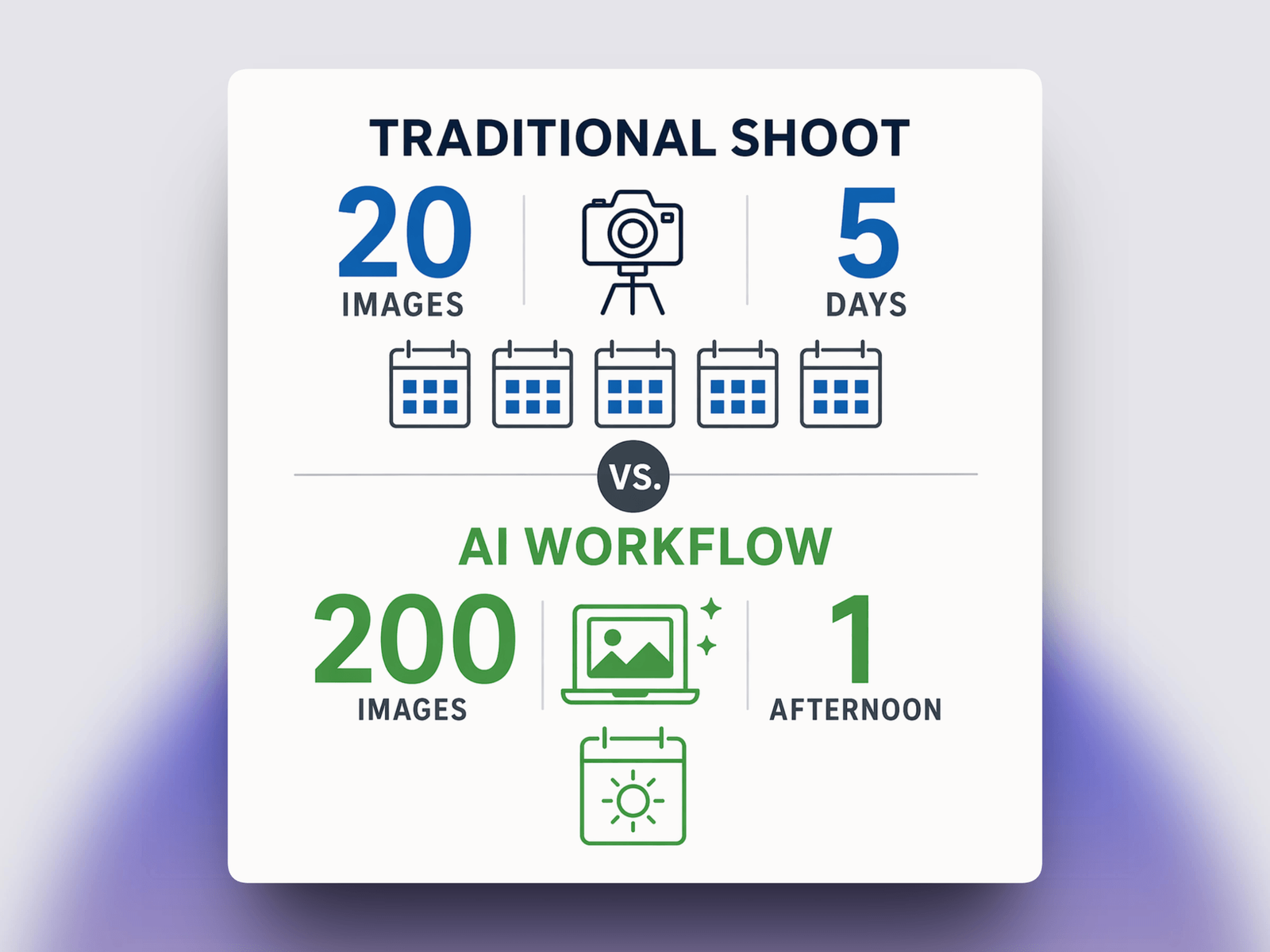 Traditional Product photography vs AI image