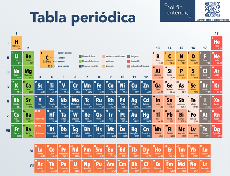 Tabla periodica con formulario