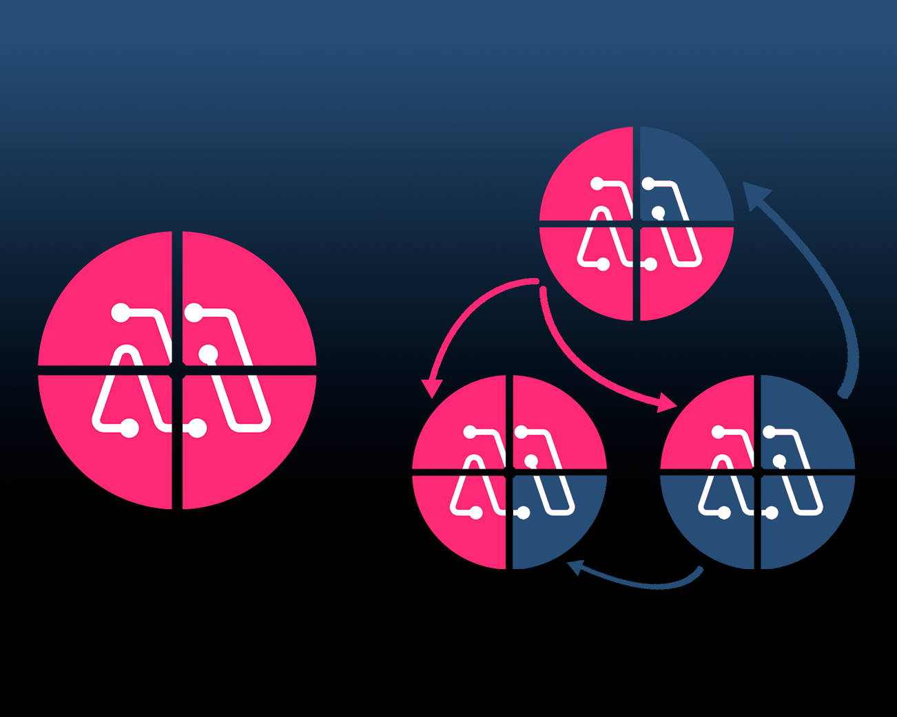 Share account with other departments