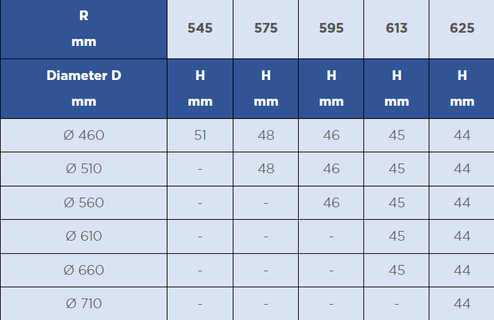 Плосък Std Диск thumbnail 4