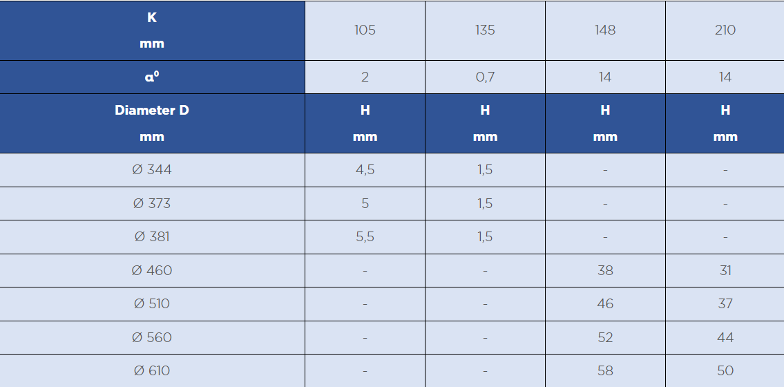 Horsch Диск  thumbnail 6