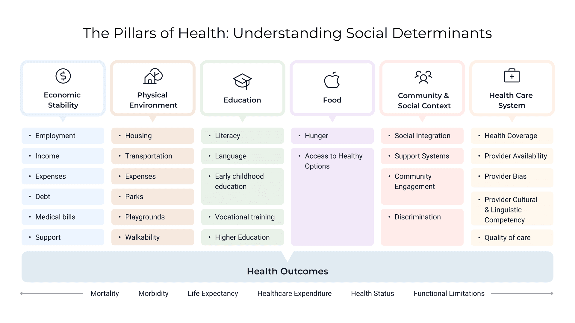 sdoh2.png