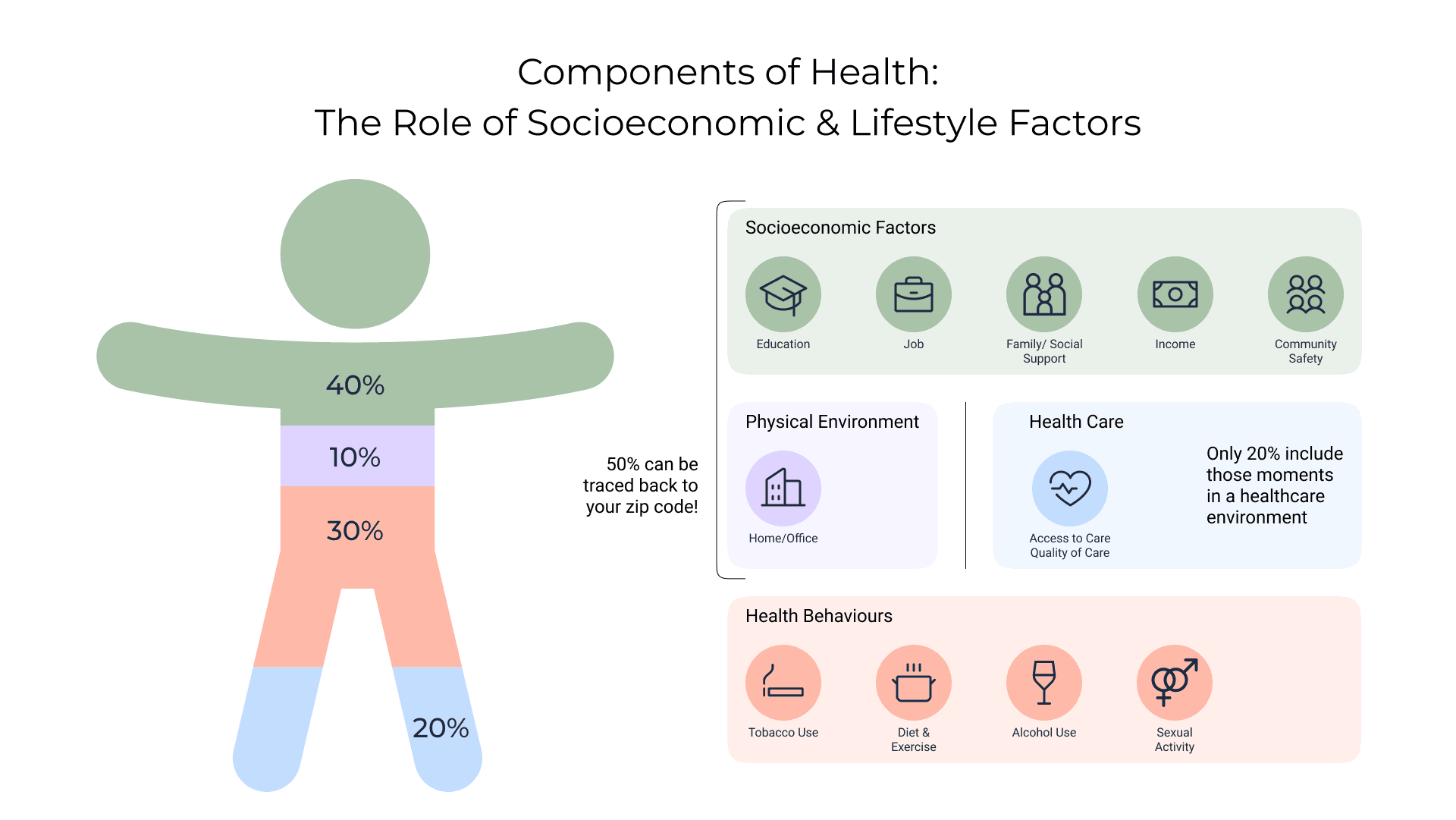 sdoh3.png