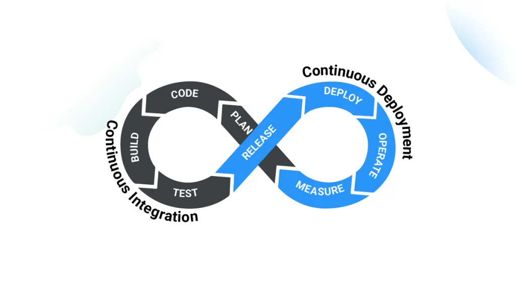 devOpsBlogImg2.webp