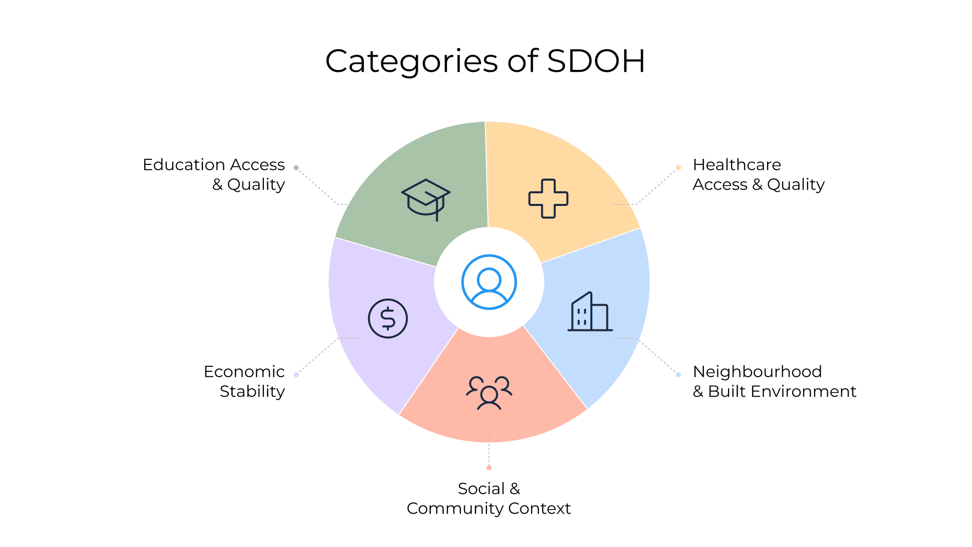 sdoh1.png