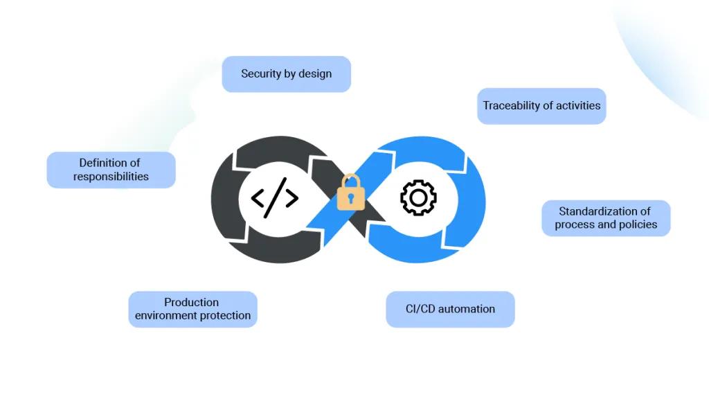 devOpsBlogImg3.webp