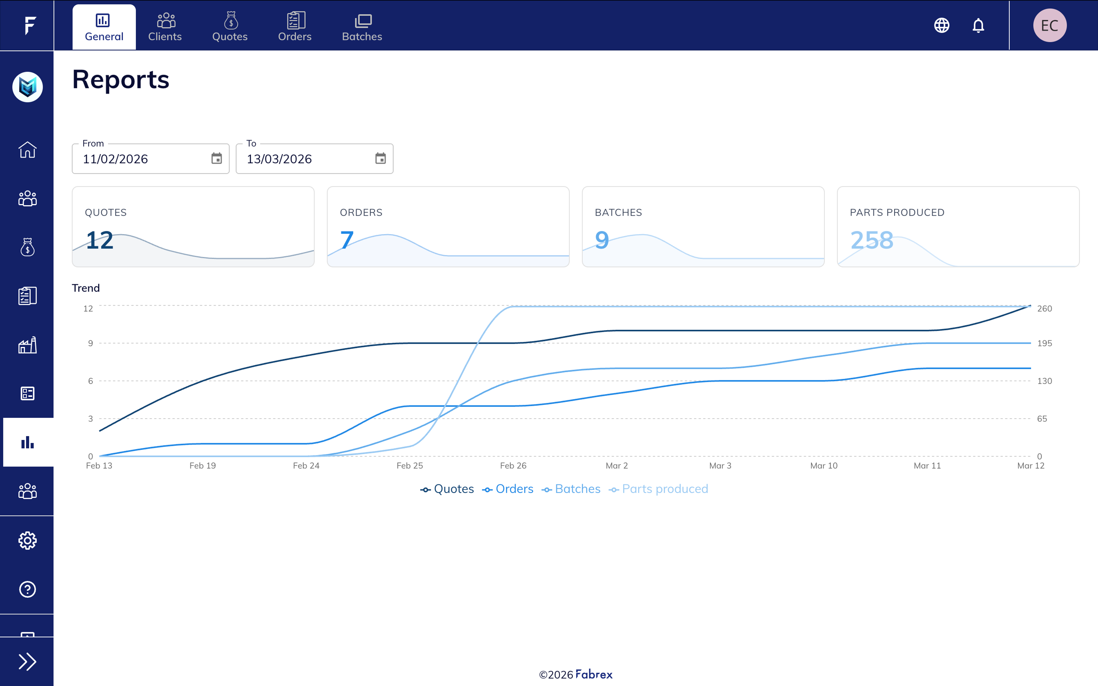 General reports dashboard