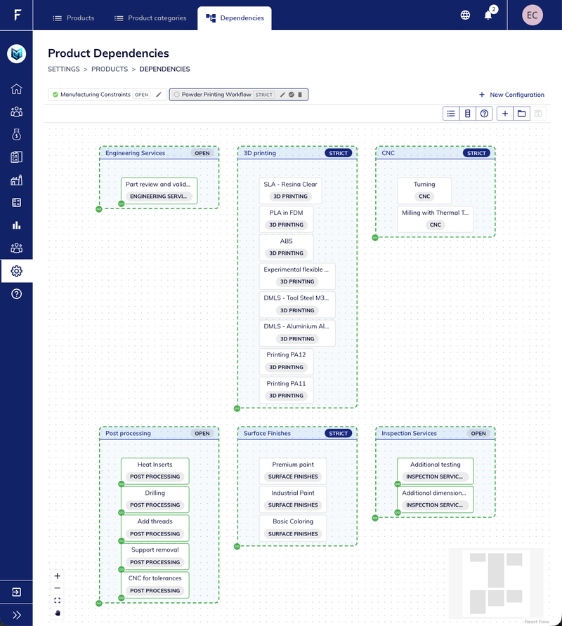 Dependency management screen displaying multiple active configurations.