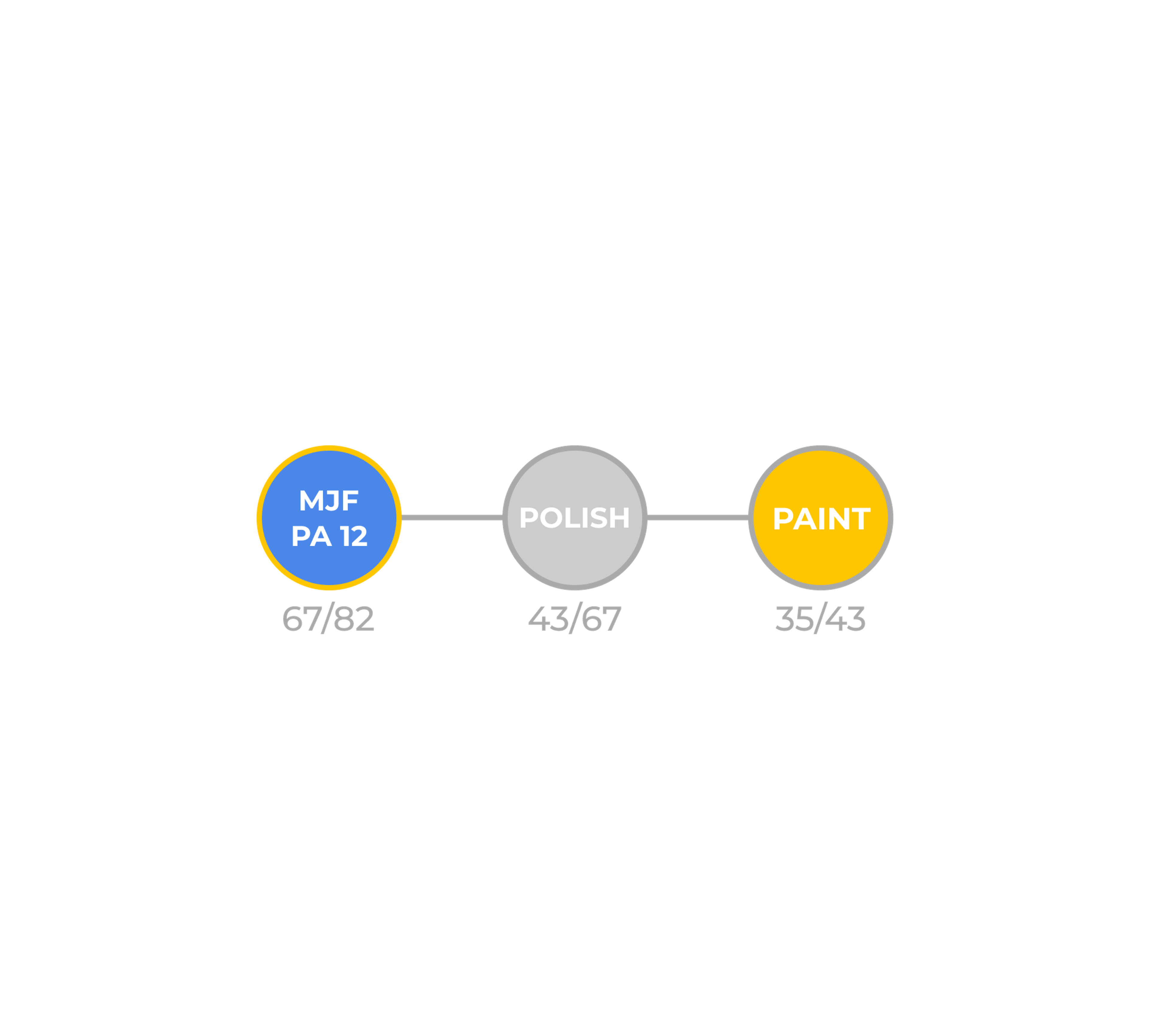 Part Traceability Image