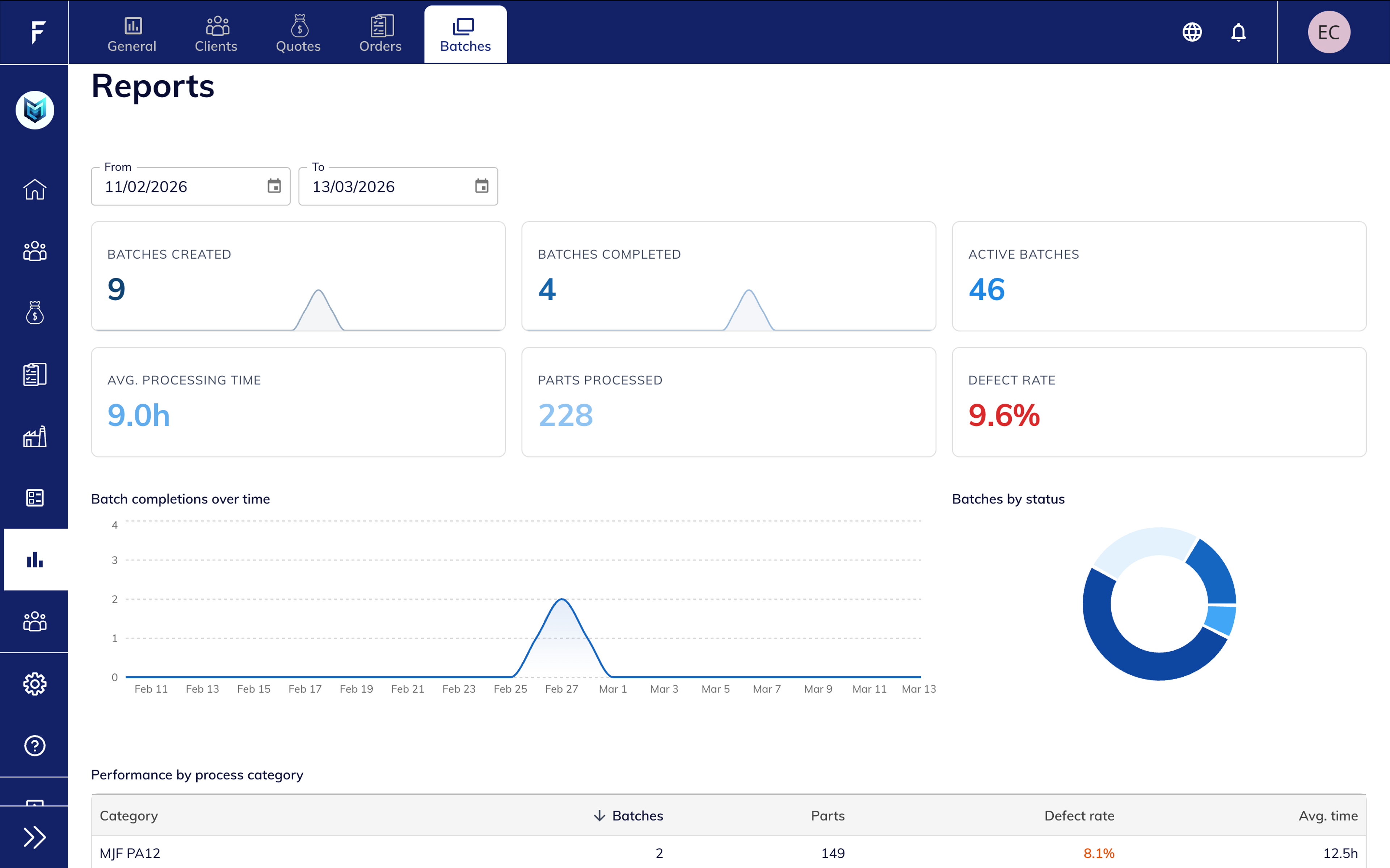 Batch production dashboard