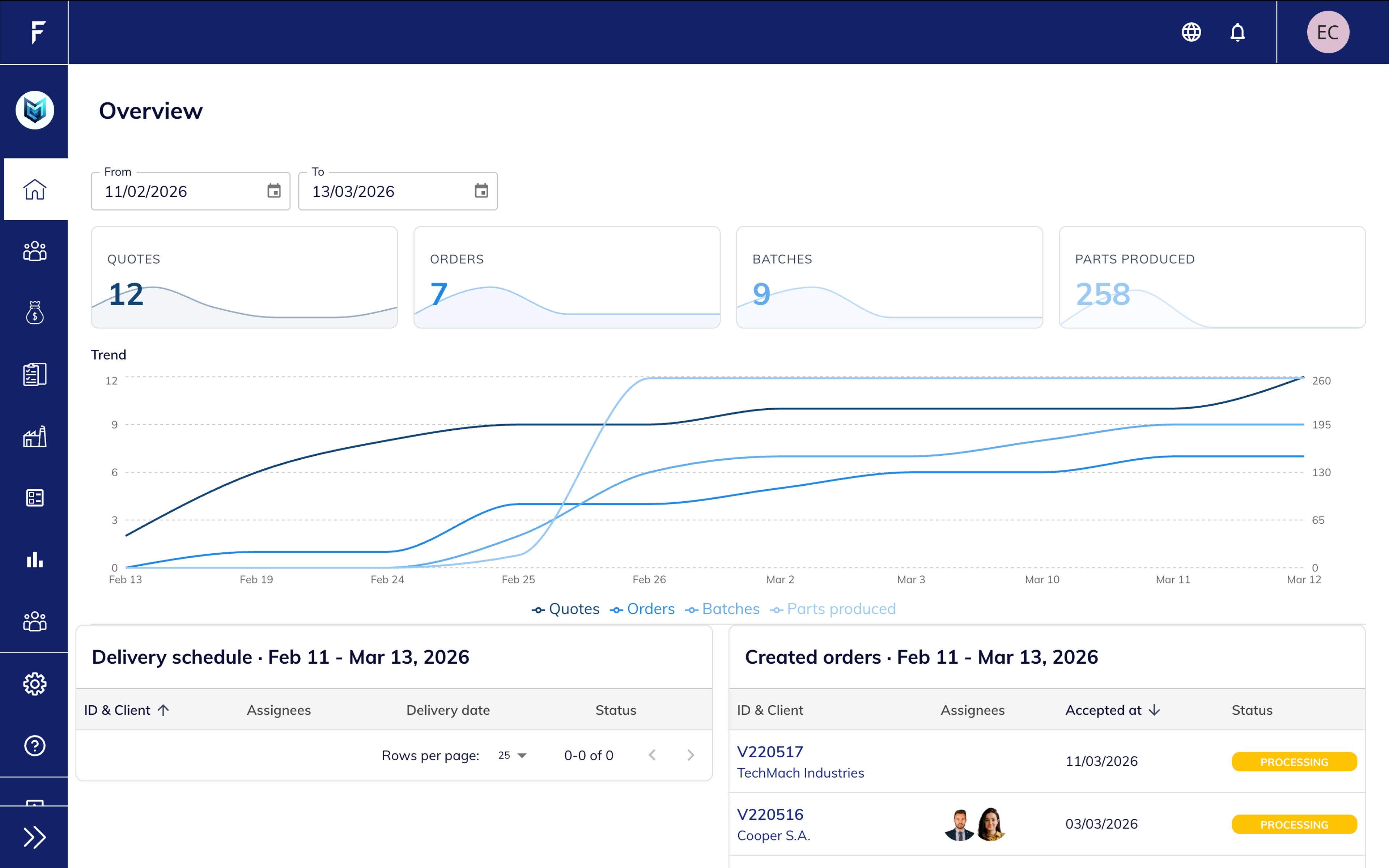 Home dashboard overview
