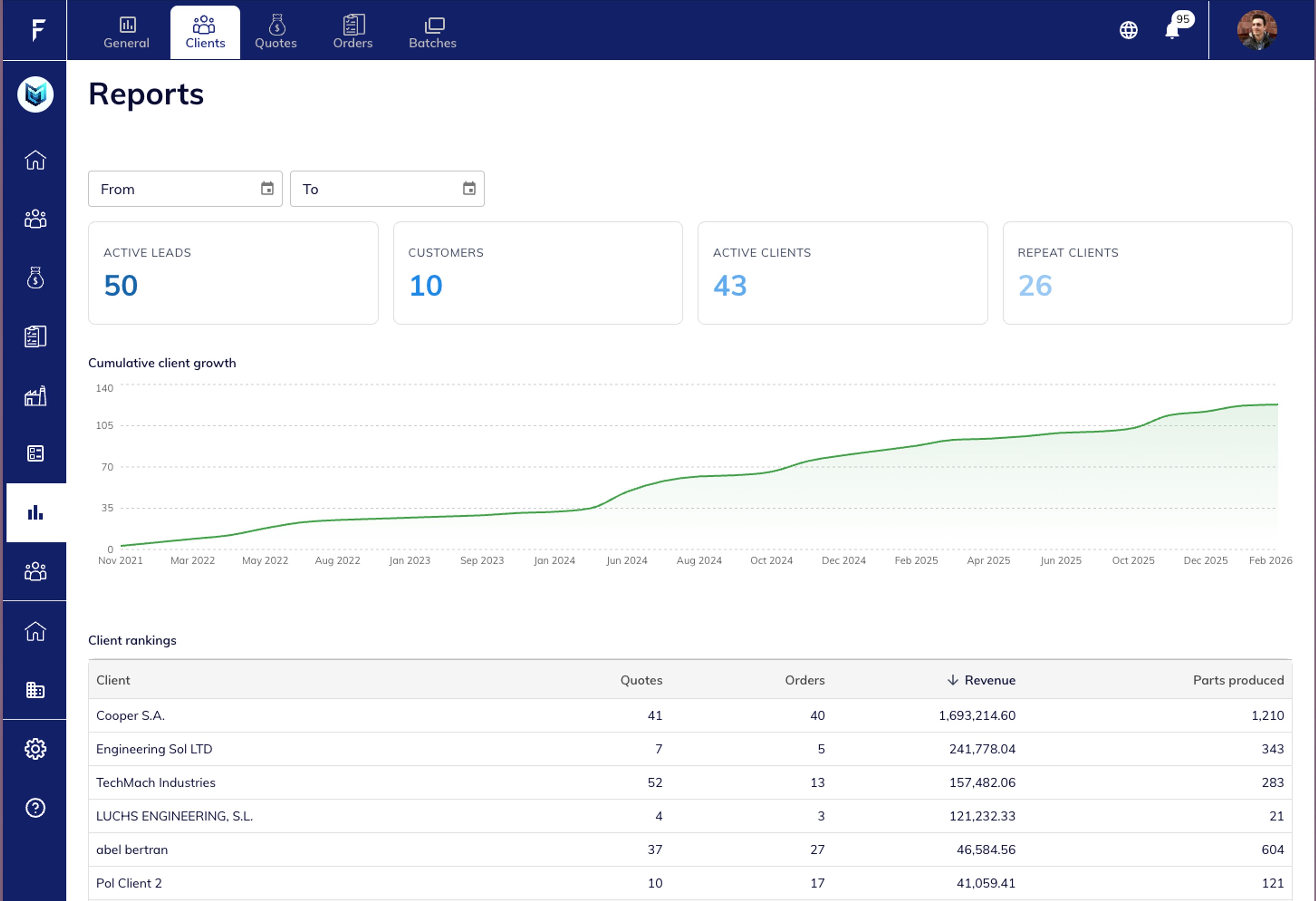 Client analytics dashboard