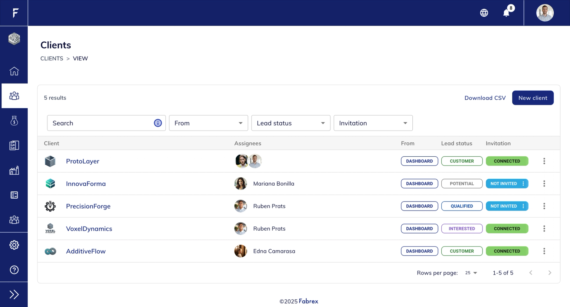 Clients overview