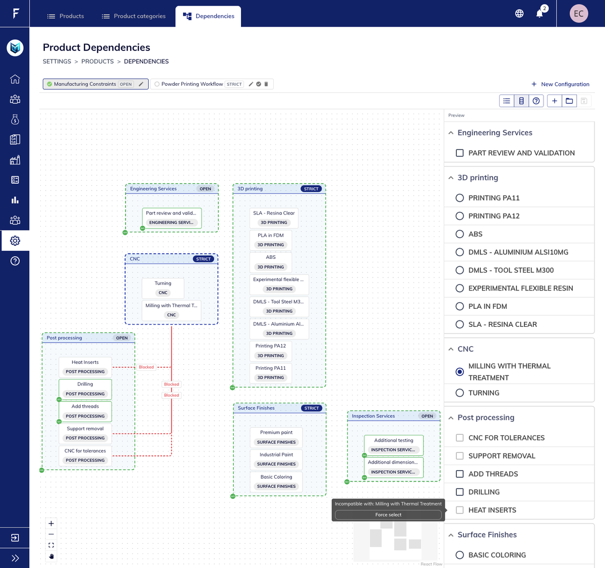 Visual dependency editor showing manufacturing categories and compatibility relationships between products and services.