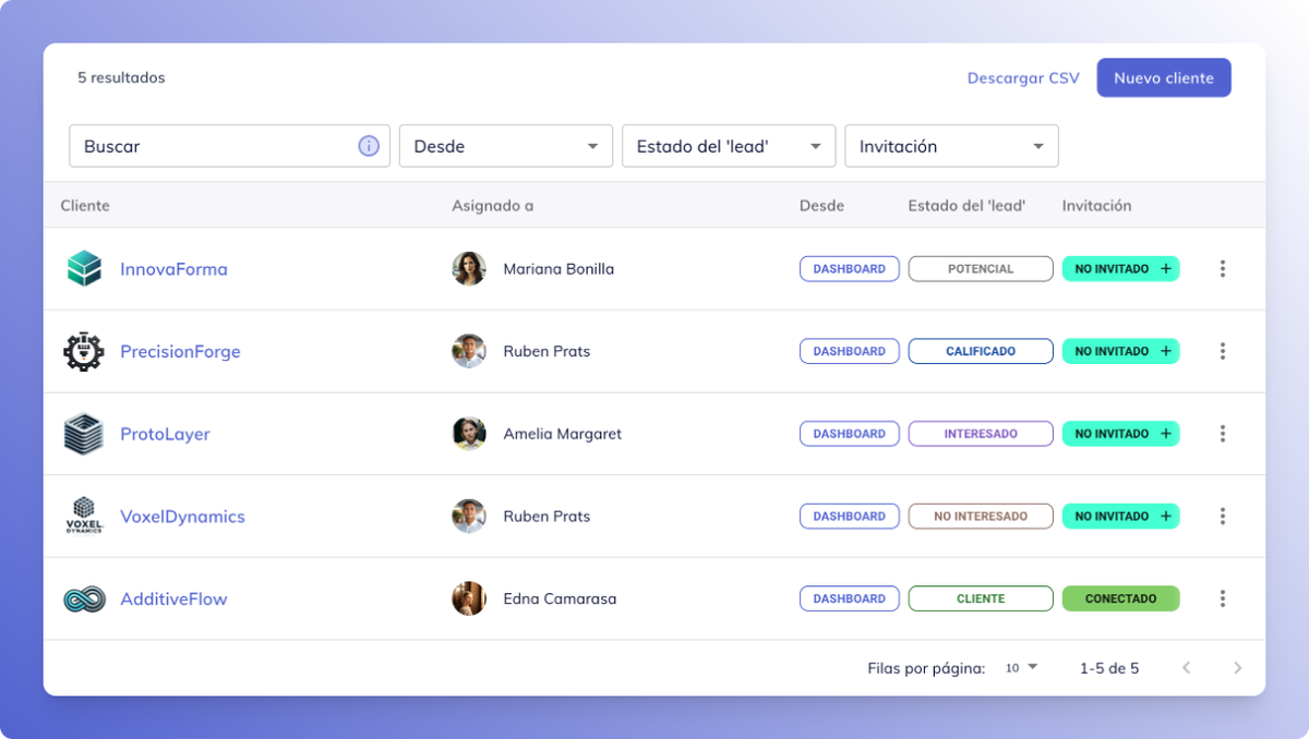 Unified view of operations and customers