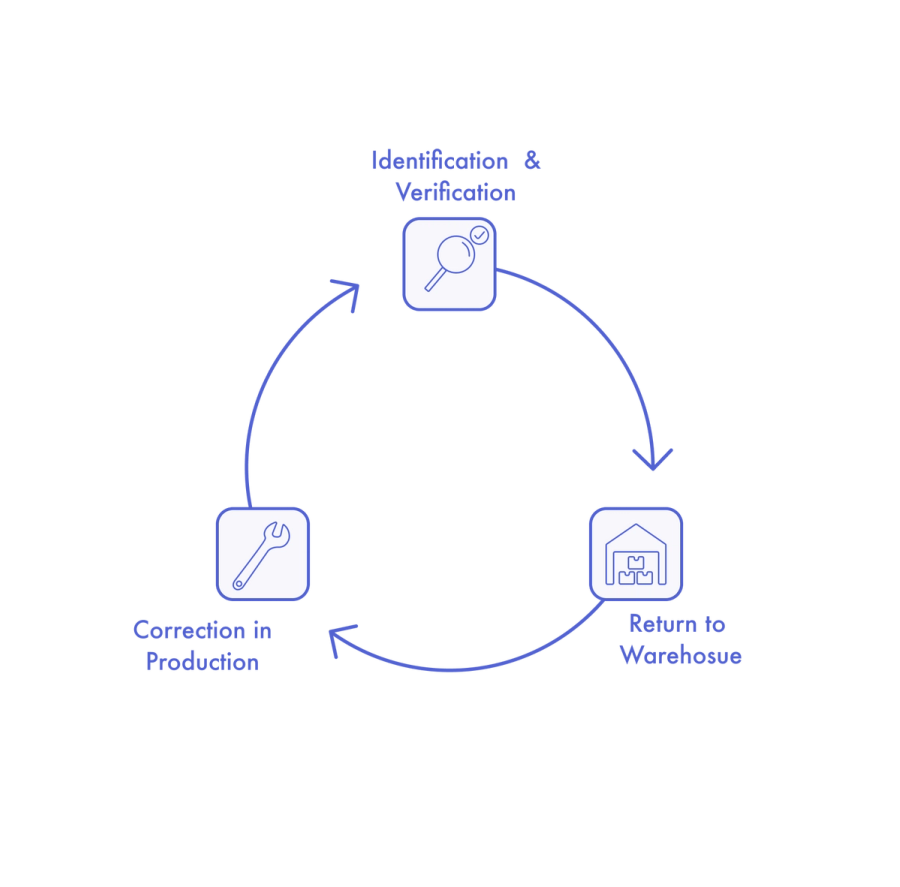 Quality Assurance Image