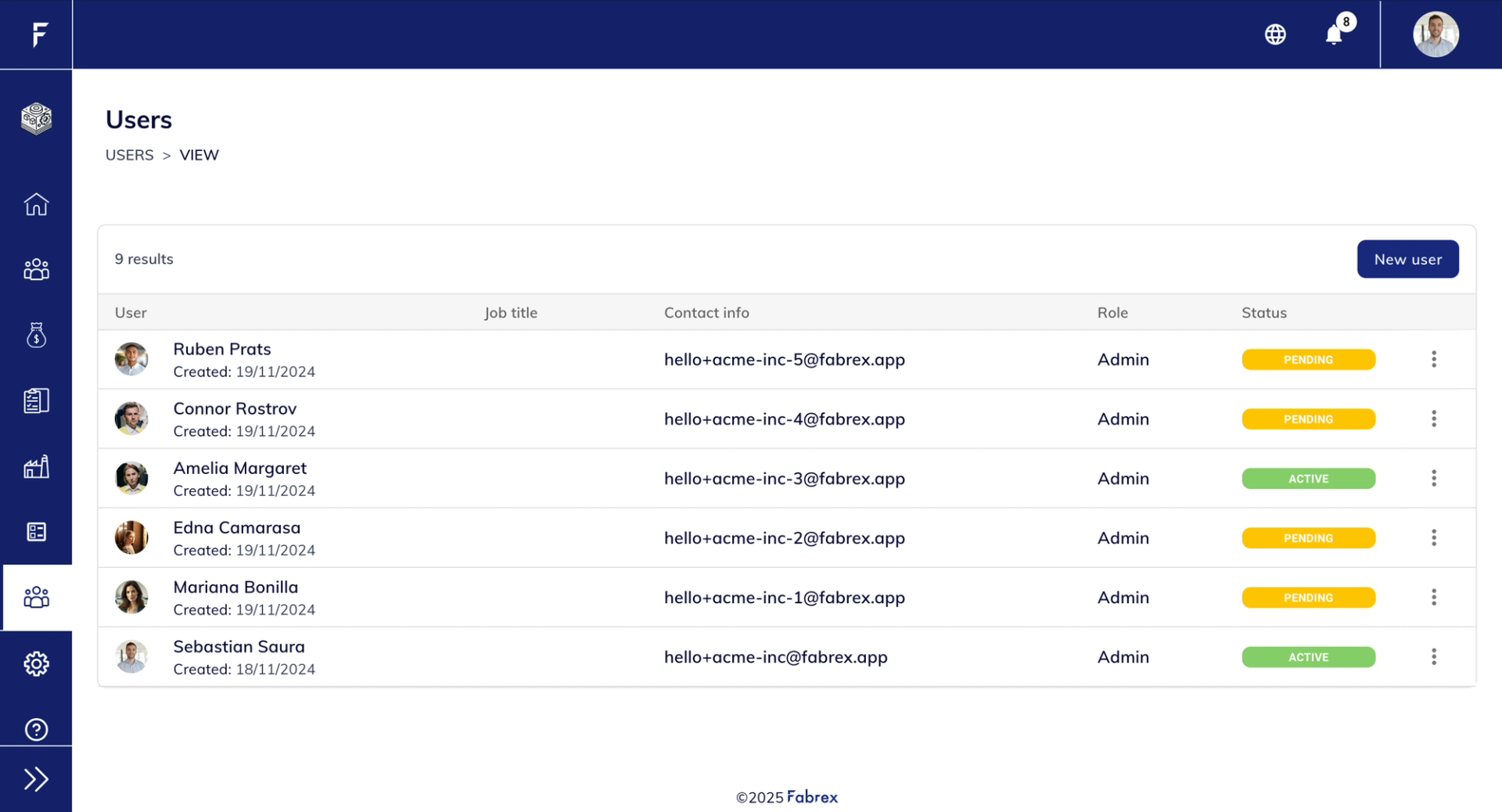 Users overview