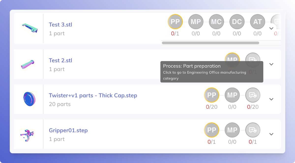 Order Management Automation