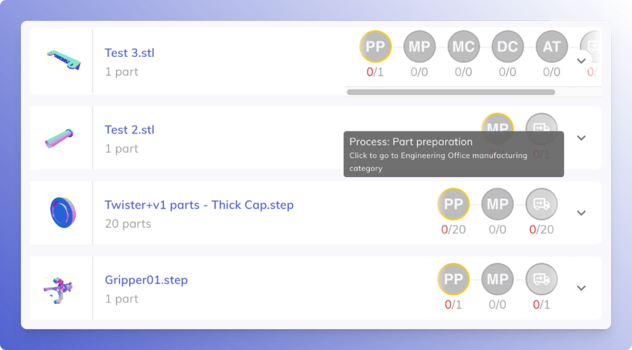 Order Management Automation