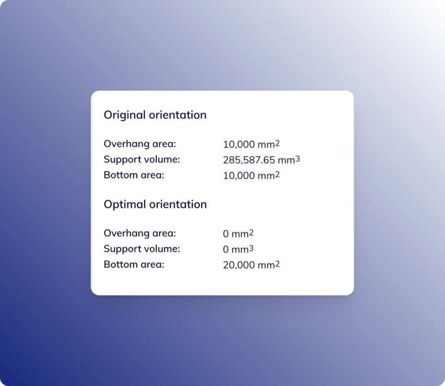 3D model viewer highlighting overhang areas and support metrics