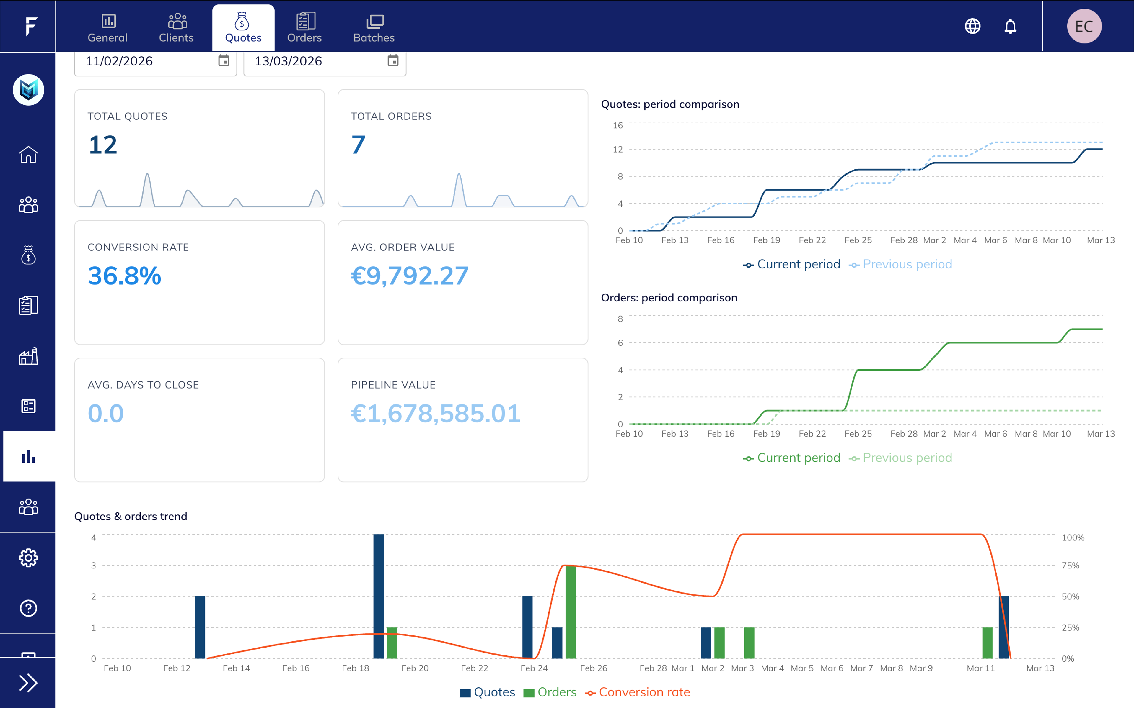 Quotes performance dashboard