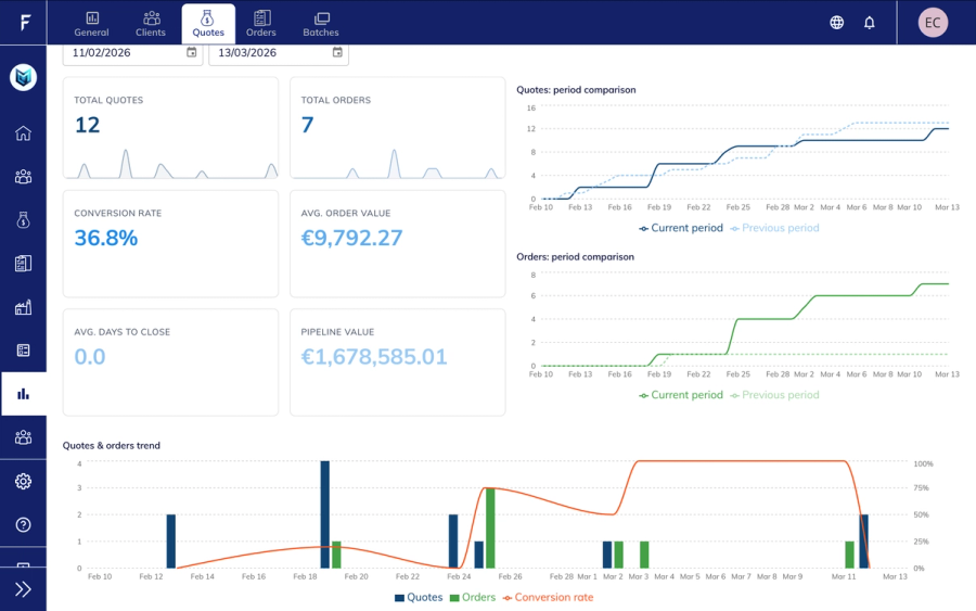 Quotes performance dashboard