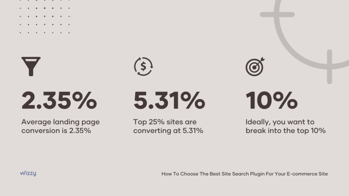 How much of your website traffic is being converted into sales?