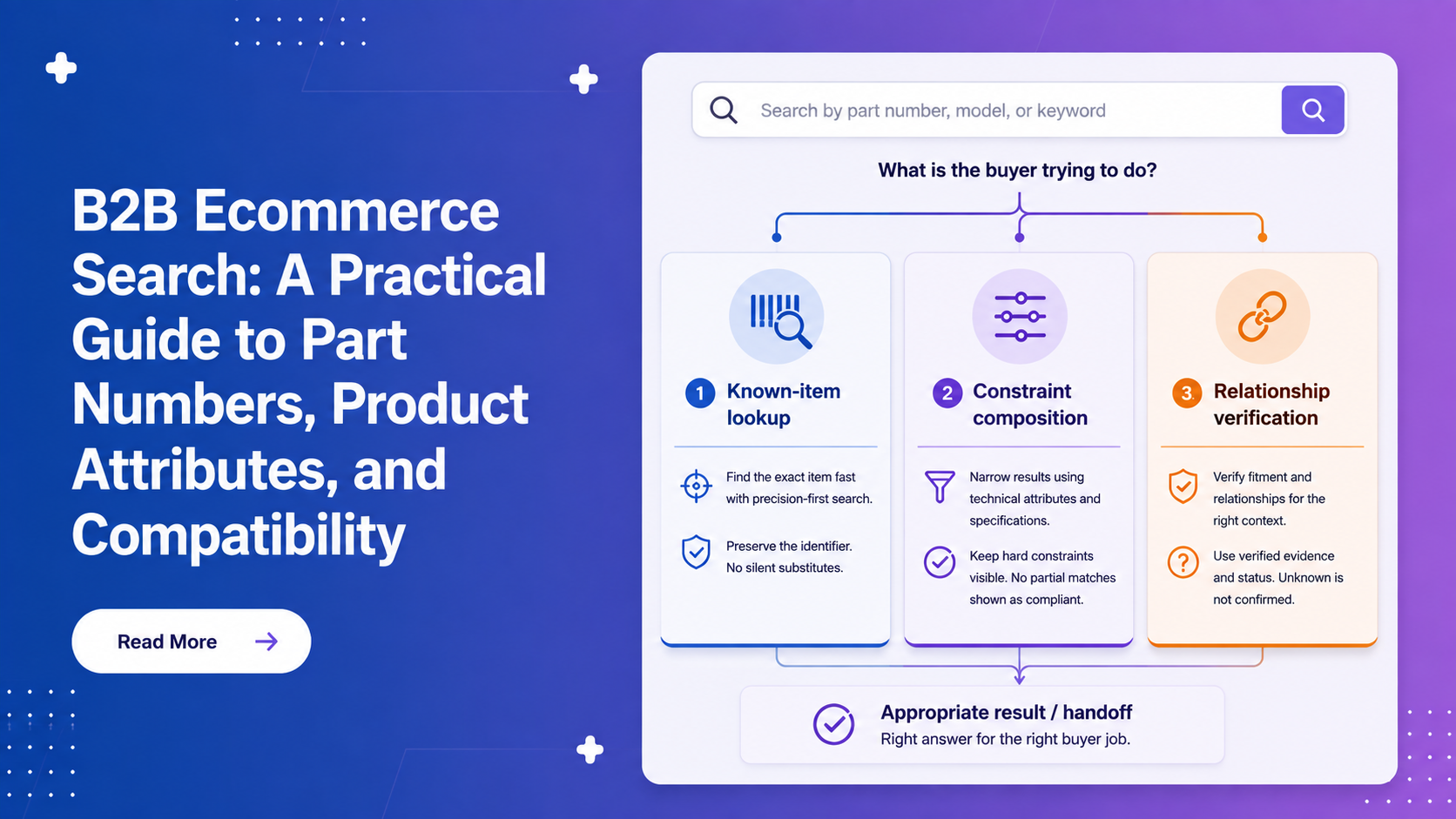 B2B Ecommerce Search: A Practical Guide to Part Numbers, Product Attributes, and Compatibility
