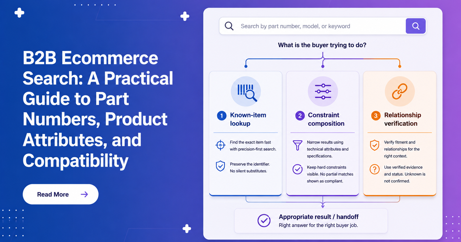 B2B Ecommerce Search: A Practical Guide to Part Numbers, Product Attributes, and Compatibility