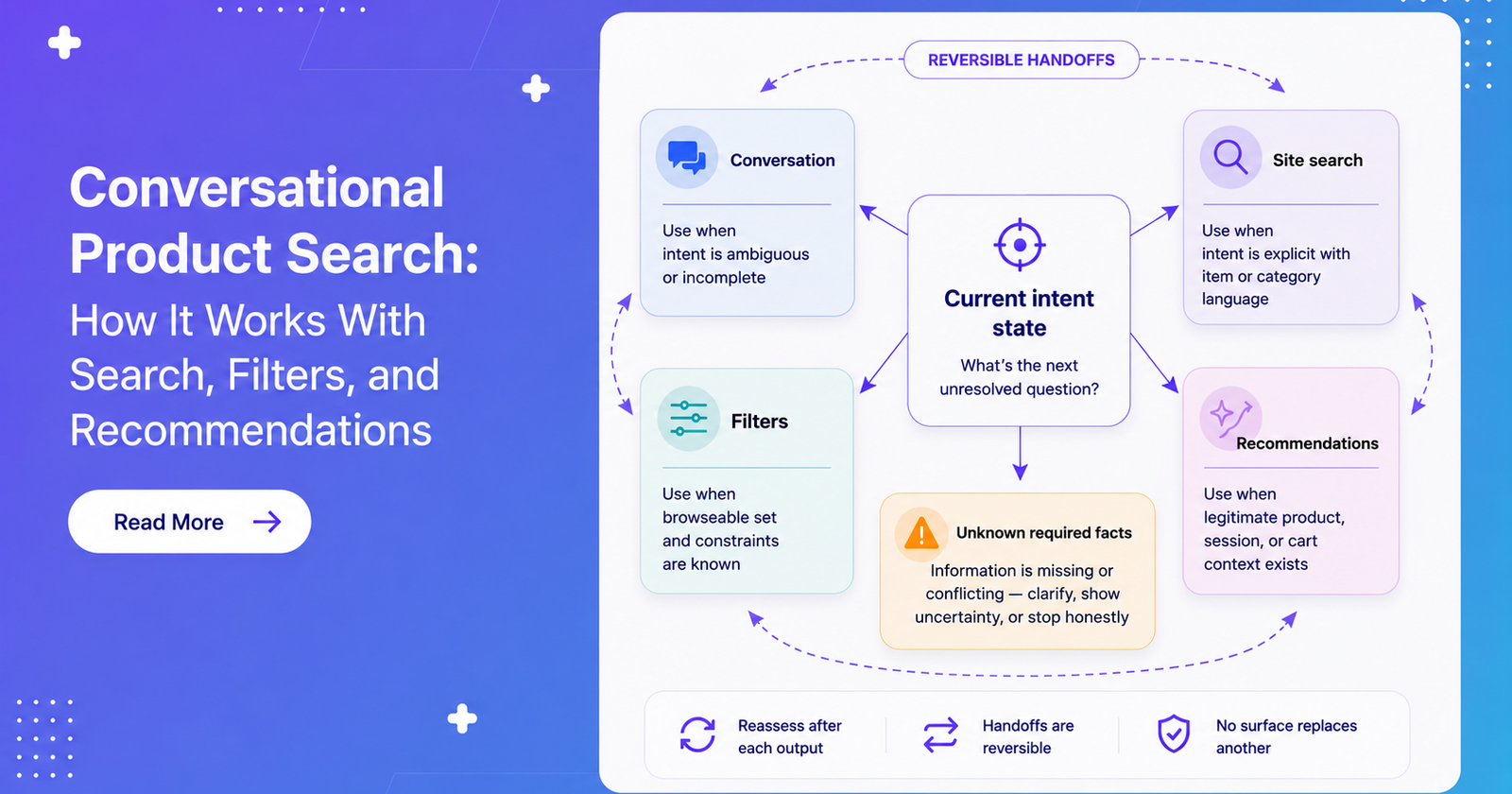 Conversational Product Search: How It Works With Search, Filters, and Recommendations