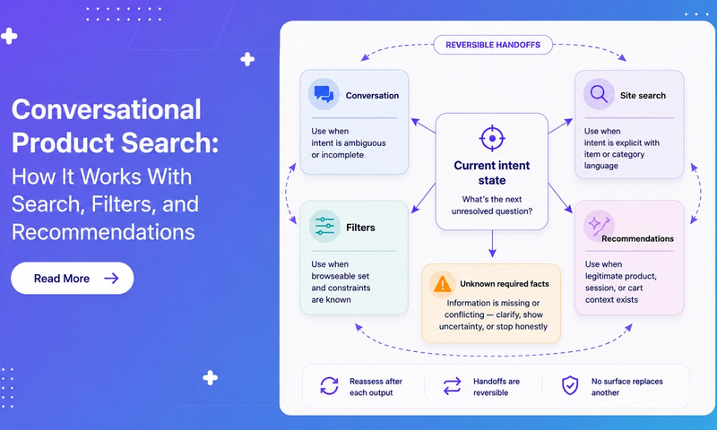 Conversational Product Search: How It Works With Search, Filters, and Recommendations
