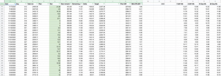 Google Sheets Spreadsheet v2